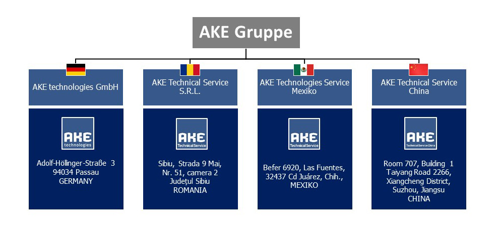 AKE Gruppe